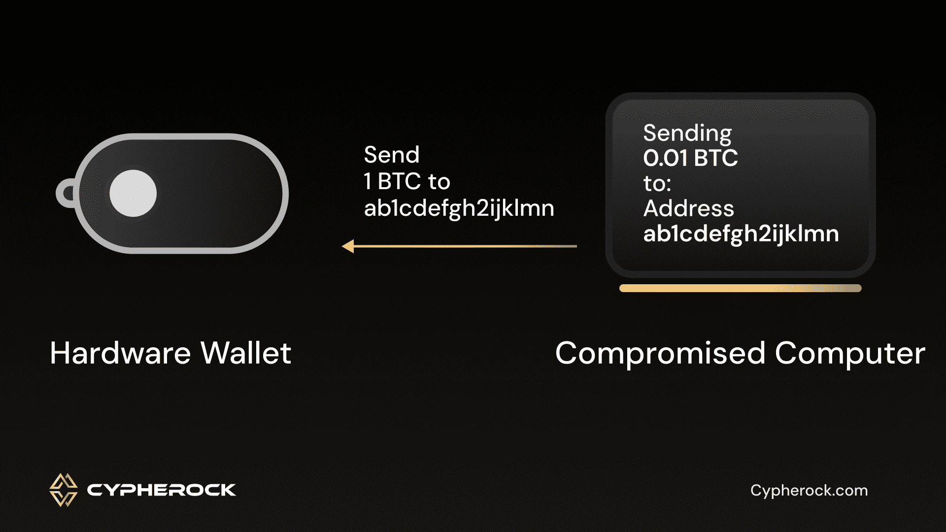 Looming Vulnerability