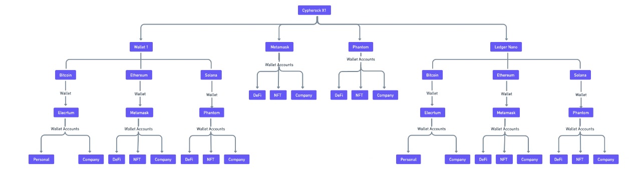 Safe Key Labs Portfolio Manager